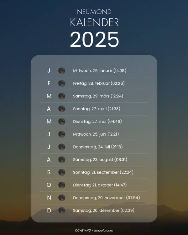 Neumondkalender 2025
