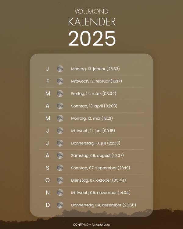 Vollmondkalender 2025