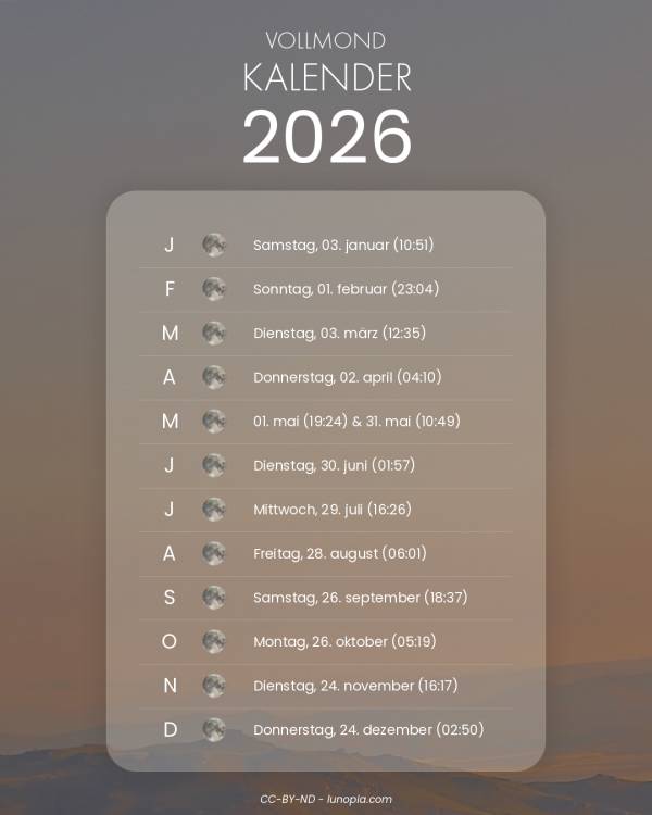 Vollmondkalender 2026