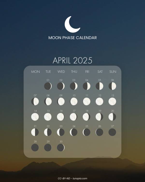 Moon phase calendar April 2025