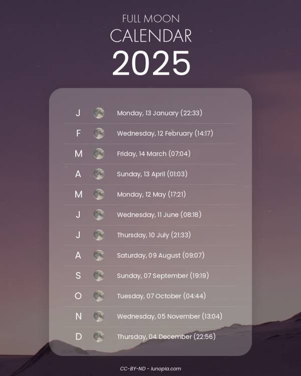 Full moon calendar 2025