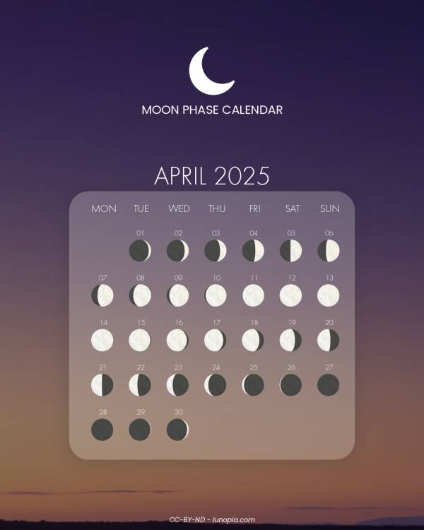 Moon phase calendar April 2025