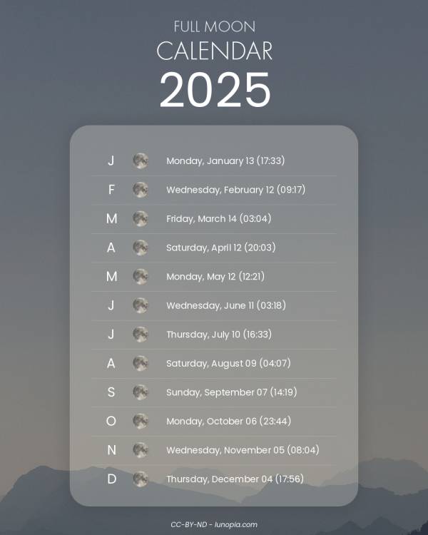 Full moon calendar 2025