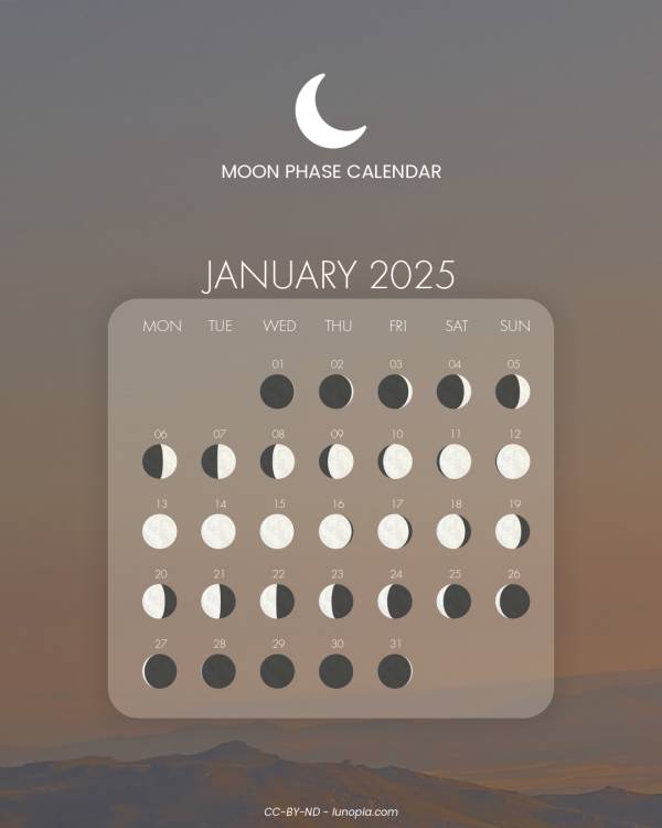 Moon phase calendar January 2025