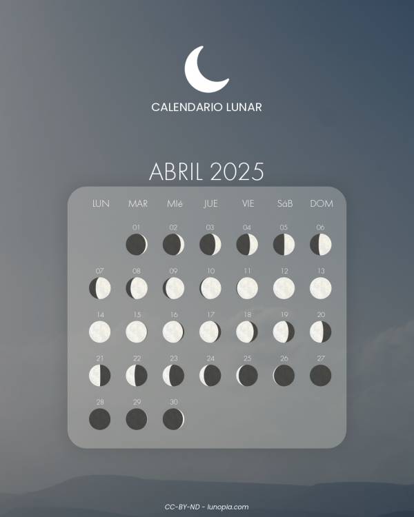 Calendario lunar abril 2025