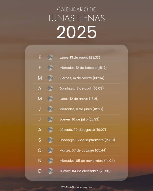 Calendario de lunas llenas 2025