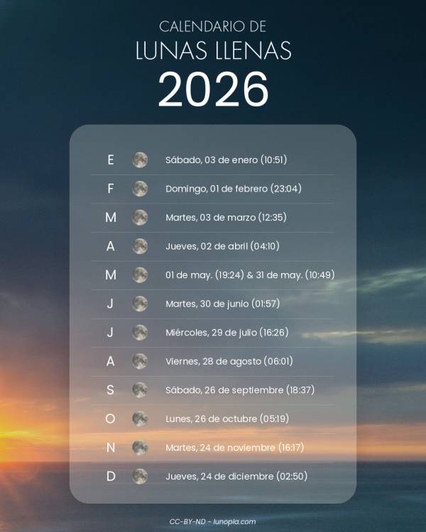 Calendario de lunas llenas 2026