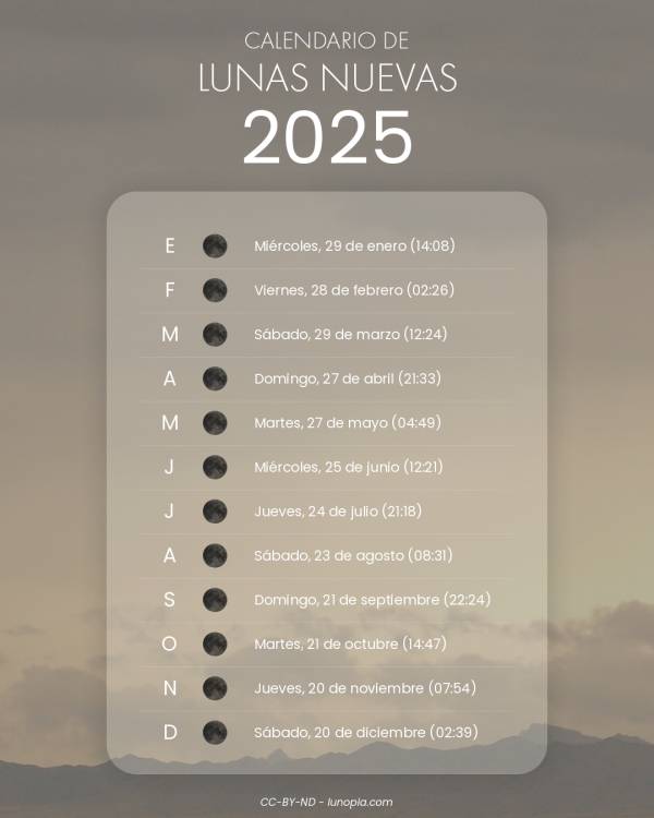 Calendario de lunas nuevas 2025