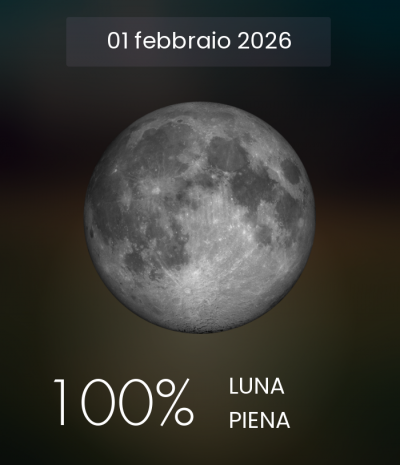 I dati astronomici della luna
