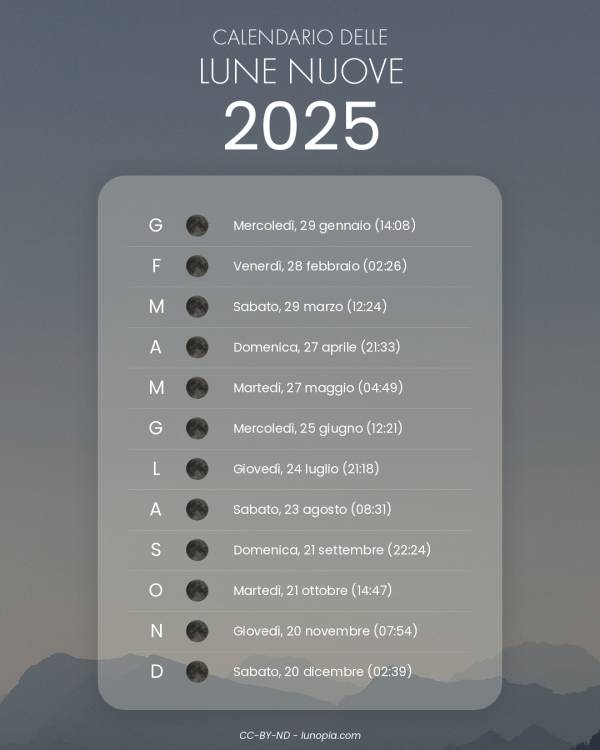 Calendario delle lune nuove 2025