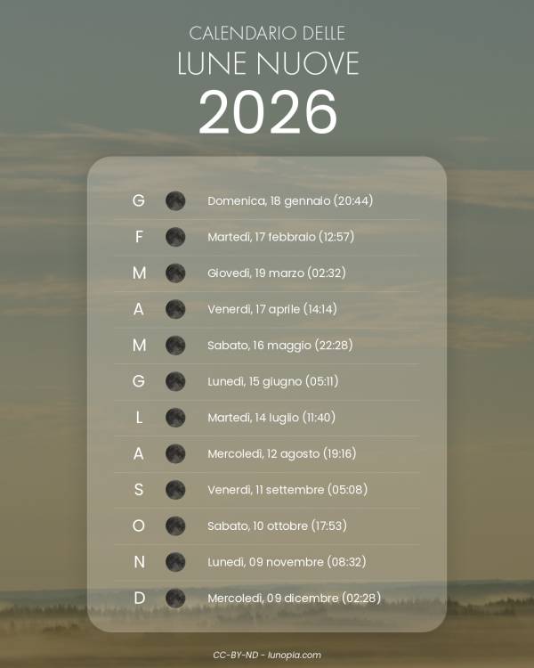 Calendario delle lune nuove 2026