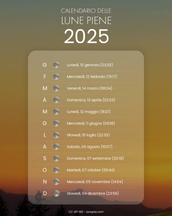 Calendario delle lune piene 2025