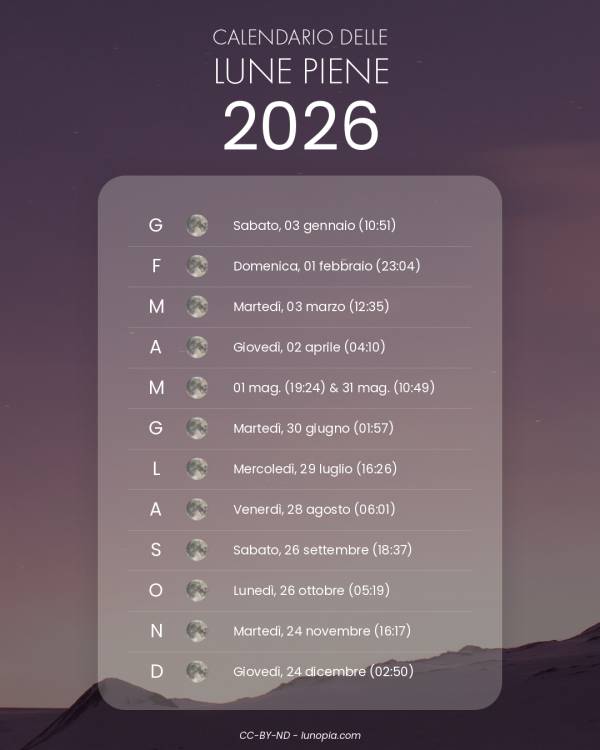 Calendario delle lune piene 2026