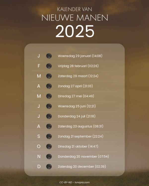 Kalender van nieuwe manen 2025