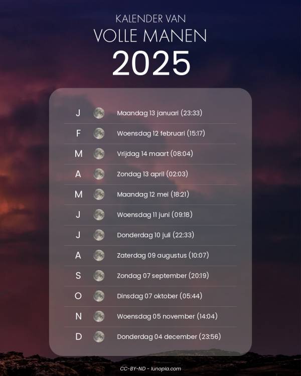 Kalender van volle manen 2025