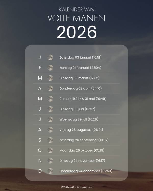 Kalender van volle manen 2026