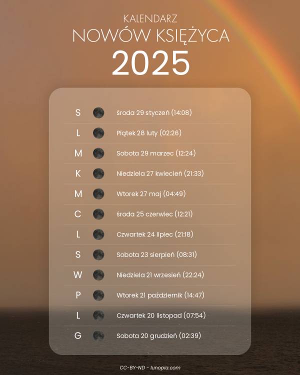 Kalendarz nowów księżyca 2025