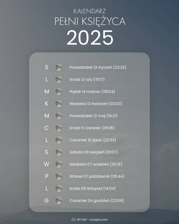 Kalendarz pełni księżyca 2025
