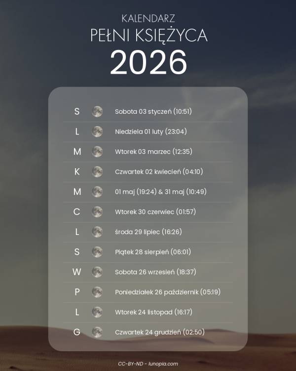 Kalendarz pełni księżyca 2026