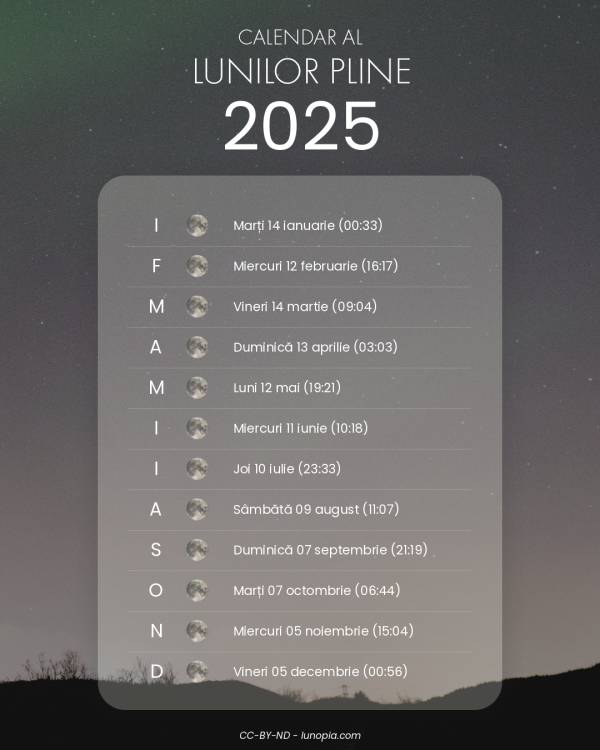 Calendar al lunilor pline 2025