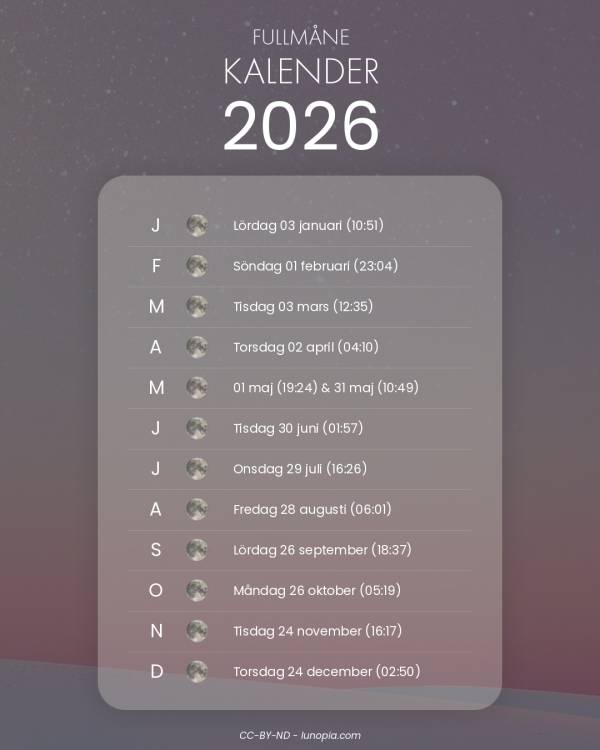Fullmånekalender 2026