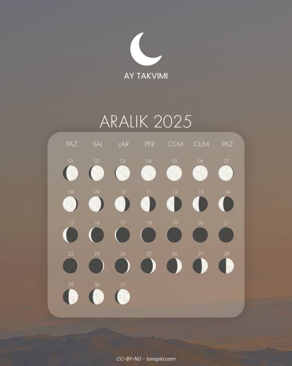 Ay takvimi aralık 2025