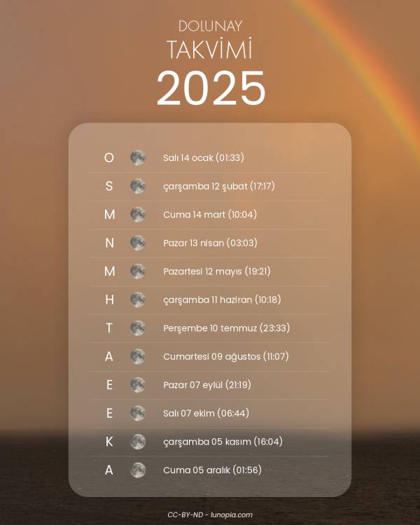 Dolunay takvimi 2025