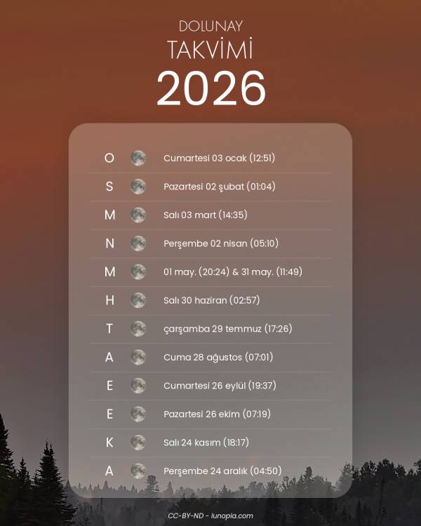 Dolunay takvimi 2026